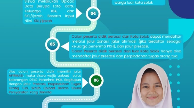 PPDB (TAHAP II) TAHUN 2024 – SMPN 4 KOTA SOLOK DI BUKA